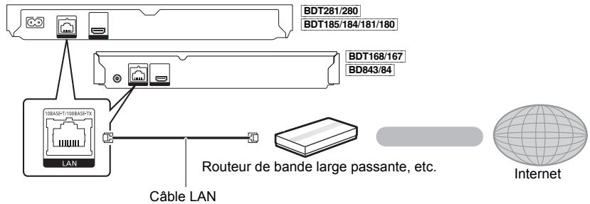 PANASONIC DMPBDT281 - DMPBDT280 - DMPBDT185 - DMPBDT184 - DMPBDT181 - DMPBDT180 - DMPBDT168 - DMPBDT167 - DMPBD843 - DMPBD84 - Câble de connexion LAN - 1
