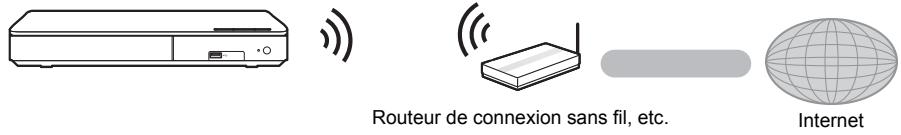 PANASONIC DMPBDT281 - DMPBDT280 - DMPBDT185 - DMPBDT184 - DMPBDT181 - DMPBDT180 - DMPBDT168 - DMPBDT167 - DMPBD843 - DMPBD84 - Connexion LAN sans fil - 1