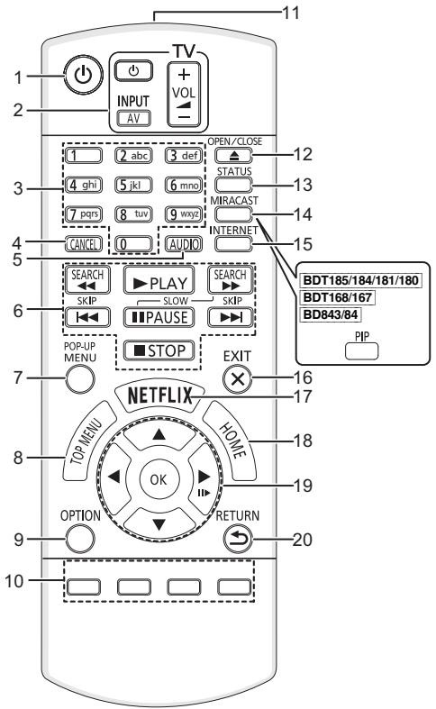 PANASONIC DMPBDT281 - DMPBDT280 - DMPBDT185 - DMPBDT184 - DMPBDT181 - DMPBDT180 - DMPBDT168 - DMPBDT167 - DMPBD843 - DMPBD84 - BD-RE, BD-R - 2