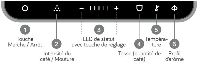 Nivona CUBE4106 - Affichage des symboles (panneau de commande) - 1