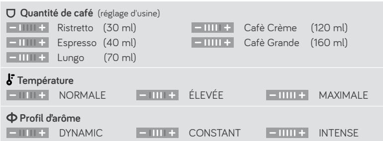 Nivona CUBE4106 - Préparer le café moulu - 1