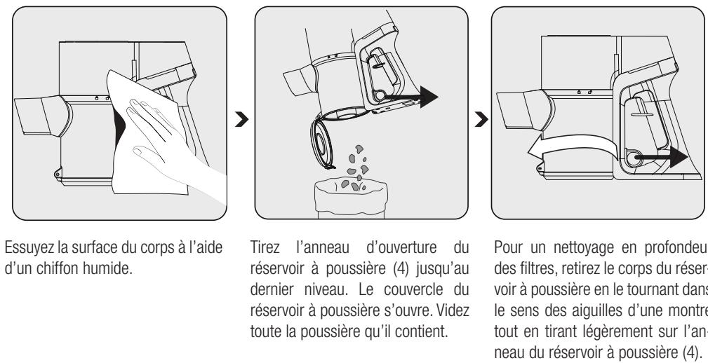 BEKO VRT50121VR - Nettoyage du réservoir à poussière et des filtres - 1
