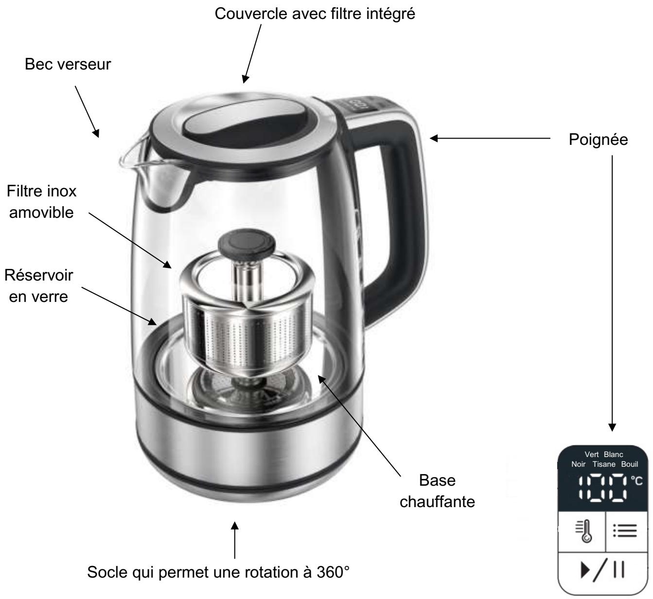 Naturamix Teazenlimperiale - DESCRIPTION de votre THEIERE - 1