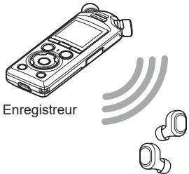 OM SYSTEM LSP5 - Connectez les écouteurs à l'enregistreur en Bluetooth®. - 1