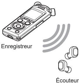 OM SYSTEM LSP5 - Connectez les écouteurs à l'enregistreur en Bluetooth®. - 1