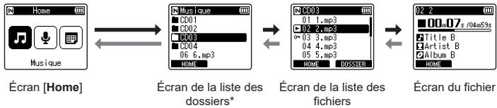 OM SYSTEM LSP5 - Sélection des dossiers et des fichiers - 2