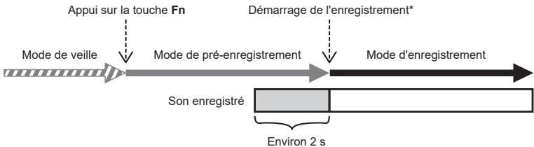 OM SYSTEM LSP5 - Démarrage de l'enregistrement avant d'appuyer sur Enregistrer [Pré-enregist.] - 1