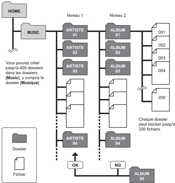 OM SYSTEM LSP5 - Dossiers musicaux - 1