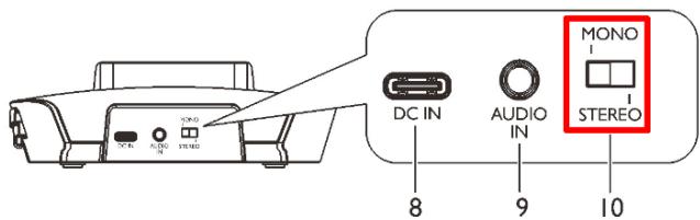 CGV DOLFINONYXDUO - Utilisation du MONO/STEREO - 1
