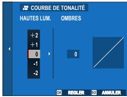 FUJIFILM X100V - COURBE DE TONALITE - 1