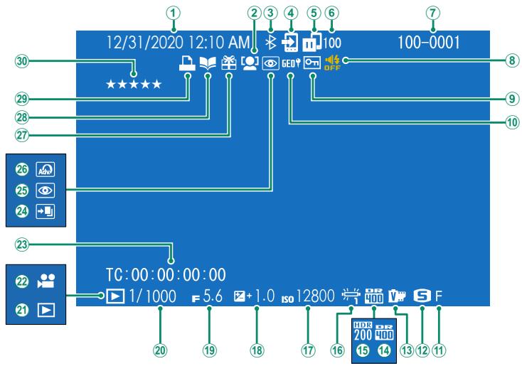 FUJIFILM X100V - L'affichage en mode lecture - 2