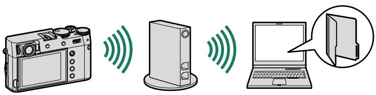 FUJIFILM X100V - Ordinateurs : connexions sans fil - 1