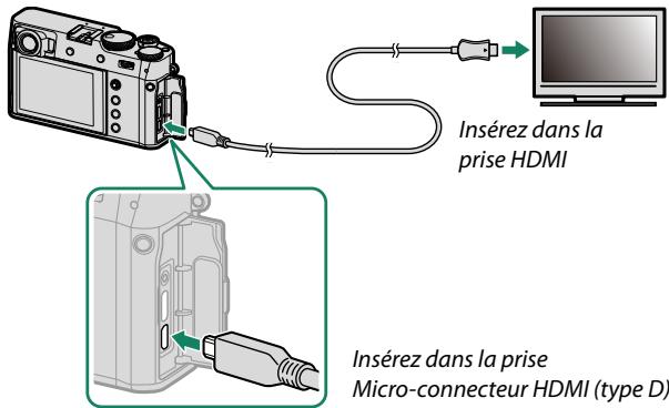 FUJIFILM X100V - Raccordement à des périphériques HDMI - 1