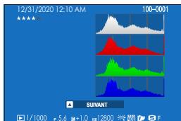 FUJIFILM X100V - La touche DISP/BACK - 3