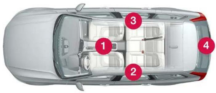 VOLVO V90 (2025) - Emplacement des antennes pour le système de dé-marrage et de verrouillage - 1