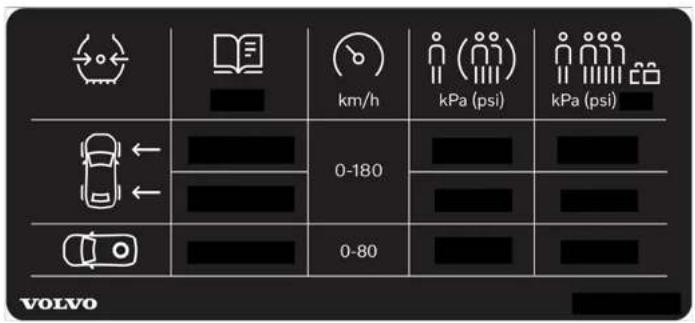 km/h kPa (psi) kPa (psi) 0-180 0-80 VOLVO