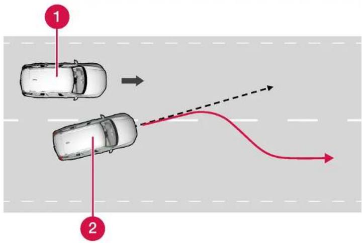 VOLVO V90 (2025) - Assistance en cas de risque de collision avec véhicule dans l'angle mort\* - 1