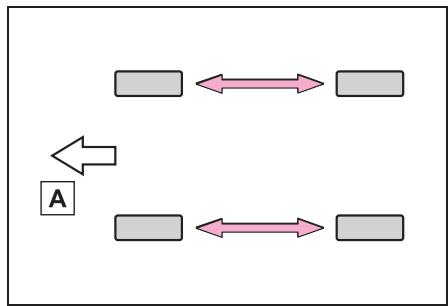 TOYOTA Corolla Cross (2024) - Permutation des roues - 1