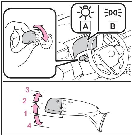 TOYOTA Corolla Cross (2024) - Instructions d'utilisation - 1
