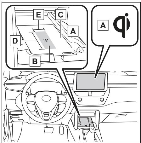 TOYOTA Corolla Cross (2024) - Chargeur sans fil (sur modèles équipés) - 2