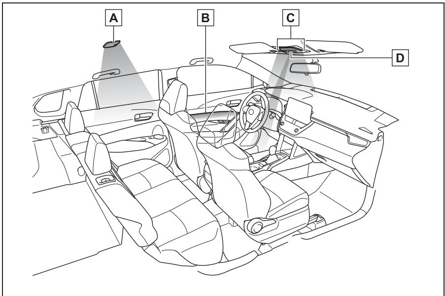 TOYOTA Corolla Cross (2024) - Emplacement des éclairages intérieurs - 1