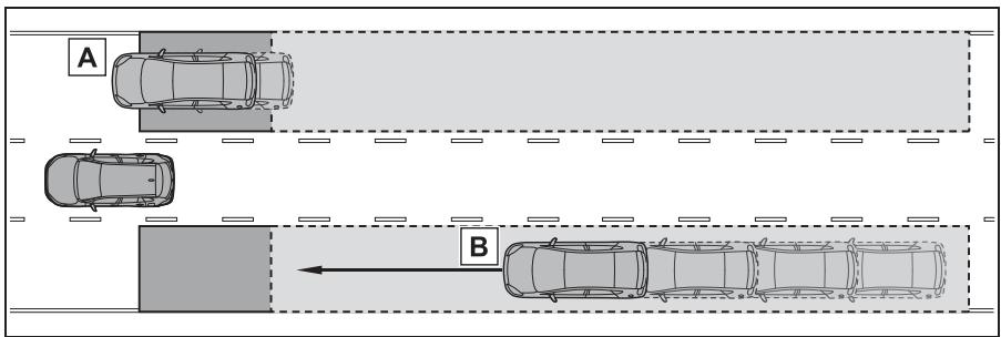 TOYOTA Corolla Cross (2024) - - Objets pouvant être détectés pendant la conduite - 1