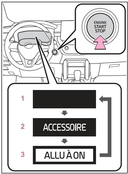 TOYOTA Corolla Cross (2024) - Changement de mode du contact du moteur - 1