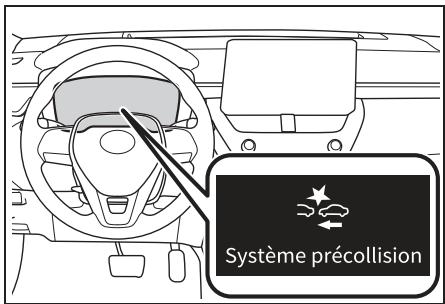 TOYOTA Corolla Cross (2024) - ■ Avertissement de sécurité de pré-collision - 1