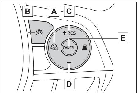 TOYOTA Corolla Cross (2024) - Commandes - 1