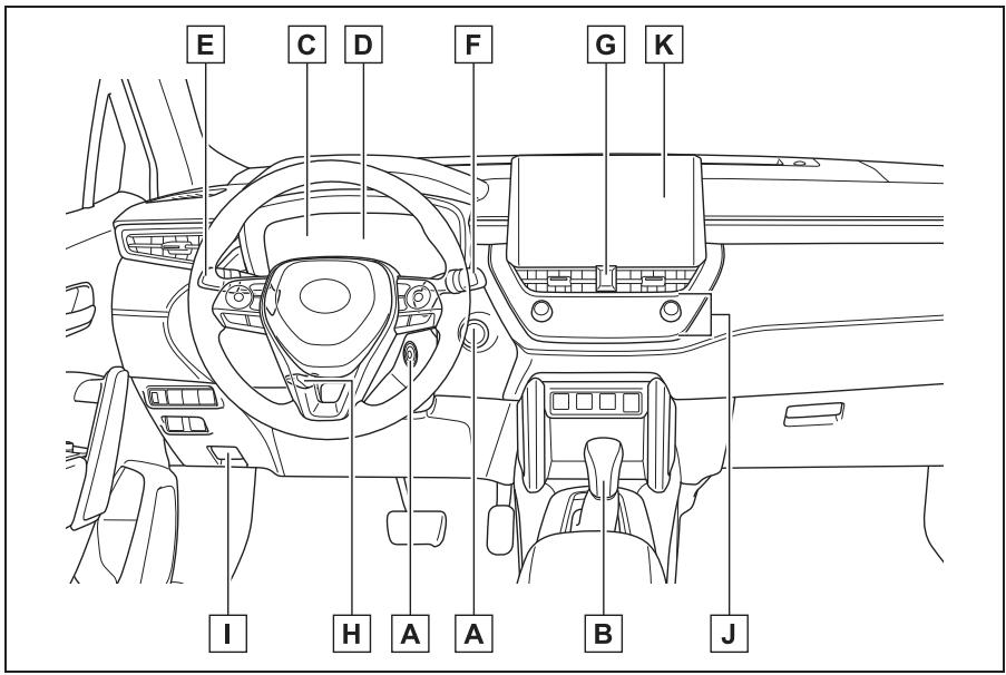 TOYOTA Corolla Cross (2024) - Tableau de bord - 1