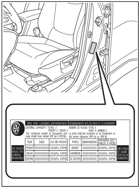 TOYOTA Corolla Cross (2024) - Contrôle de la pression de gonflage des pneus spécifiée - 1