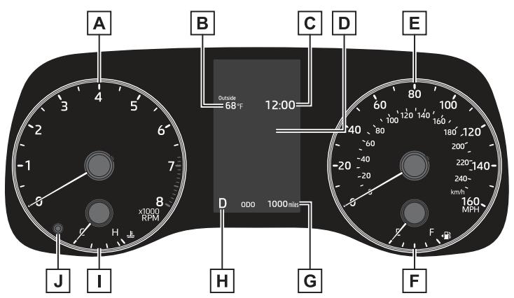 TOYOTA Corolla Cross (2024) - Emplacements des jauges et instruments - 1