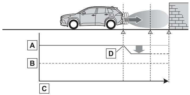 TOYOTA Corolla Cross (2024) - Aperçu du système - 2