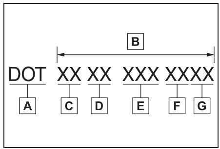 TOYOTA Corolla Cross (2024) - Symbole courant DOT et numéro d'identification du pneu (TIN) - 1