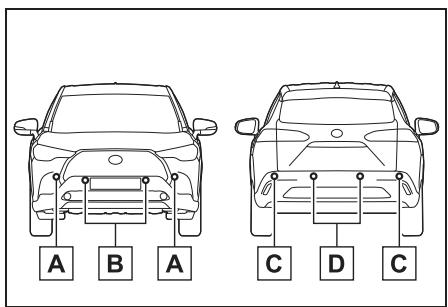 TOYOTA Corolla Cross (2024) - Composants du système - 1