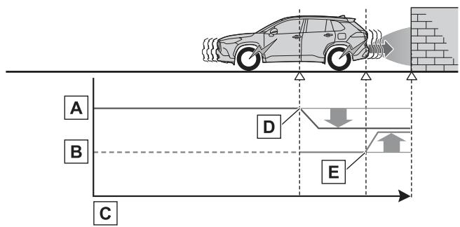TOYOTA Corolla Cross (2024) - Aperçu du système - 3
