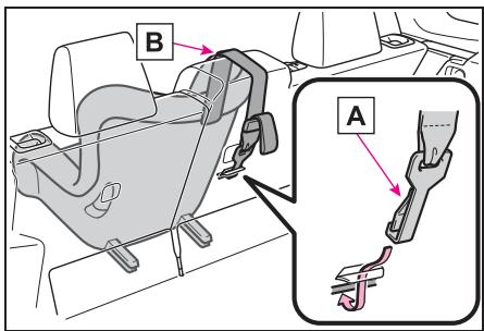 TOYOTA Corolla Cross (2024) - ■ Fixation de la sangle de retenue supérieure à la patte d'ancrage - 2
