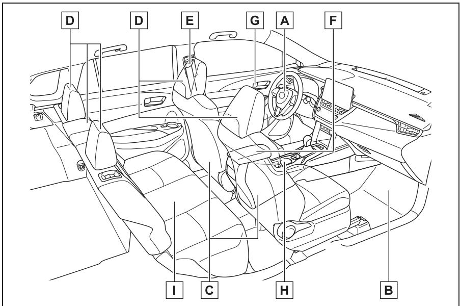 TOYOTA Corolla Cross (2024) - Intérieur - 1