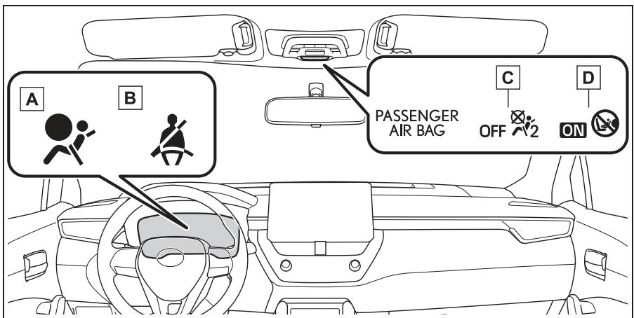 TOYOTA Corolla Cross (2024) - Coussin gonflable du passager avant SRS - 1
