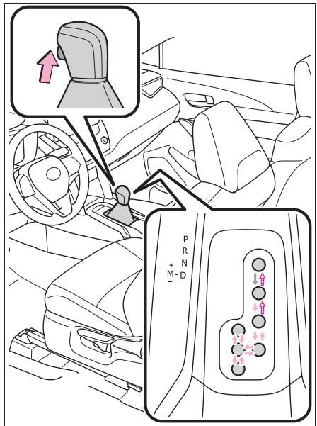 TOYOTA Corolla Cross (2024) - Actionnement du levier de vitesses - 1