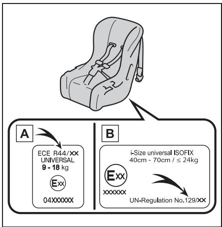 TOYOTA Corolla Cross (2024) - Compatibilité du siège de sécurité enfant pour chaque position d'assise (pour Porto Rico) - 1
