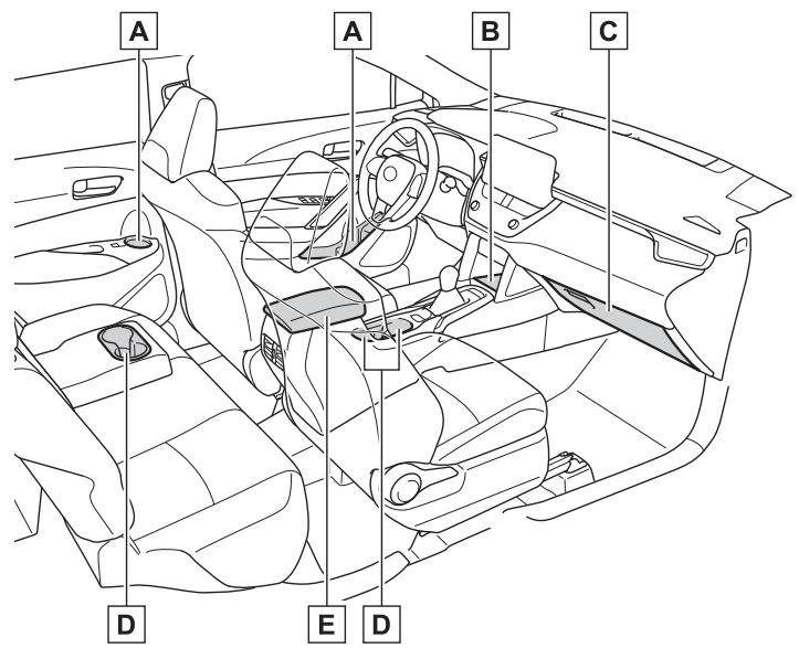 TOYOTA Corolla Cross (2024) - Emplacement des rangements - 1