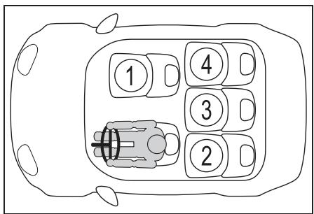 TOYOTA Corolla Cross (2024) - Compatibilité du siège de sécurité enfant pour chaque position d'assise (pour Porto Rico) - 3