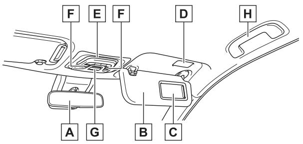 TOYOTA Corolla Cross (2024) - Plafond - 1