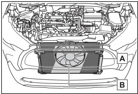 TOYOTA Corolla Cross (2024) - Procédures de rectification - 1