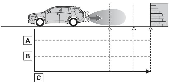 TOYOTA Corolla Cross (2024) - Aperçu du système - 1