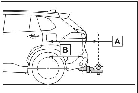 TOYOTA Corolla Cross (2024) - Positions de l'attelage de remorquage et de la boule d'attelage - 1
