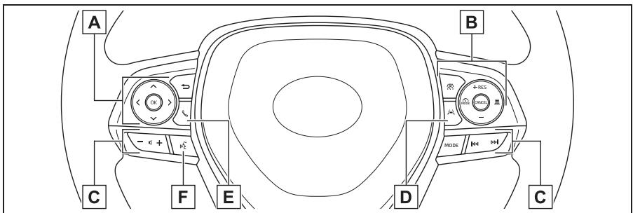 TOYOTA Corolla Cross (2024) - Commandes - 2