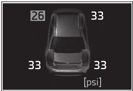 TOYOTA Corolla Cross (2024) - Système d'avertissement de pression des pneus - 1