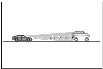 TOYOTA Corolla Cross (2024) - ■ Situations dans lesquelles les capteurs peuvent ne pas fonctionner correctement - 2